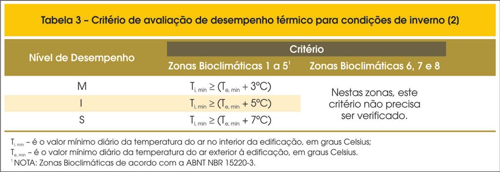 ,5 a 31,5%. A Tabela 1 apresenta as características dos agregados utilizados nos concretos. 2.