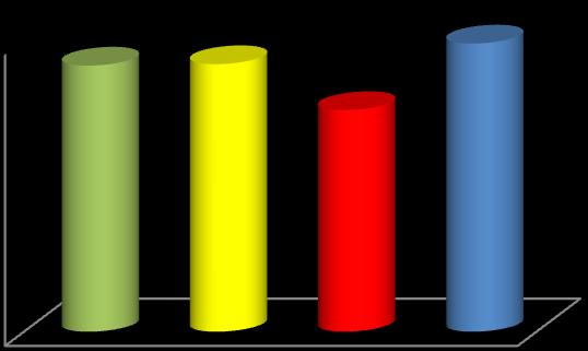 Abastecimento de Água Ativas Categorias Nº de Ligações Nº de Economias Nº Tarifa Social Residencial 297 305 2 Comercial 11 14 0 Industrial 3 3 0 Público 4 5 0 Fonte: Agespisa ARSETE, ano 2012.