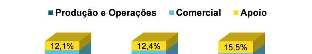 permite a obtenção de resultados mais consistentes e a realização de ações que colocam em prática nossa visão de transformar possibilidades em realidade.