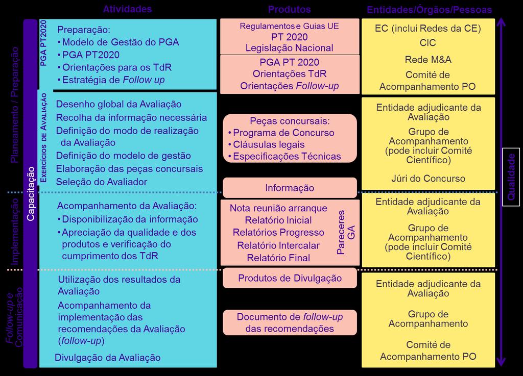 II. SISTEMA DE AVALIAÇÃO 1.