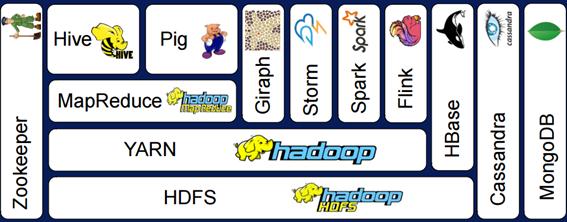 Criado por Doug Cutting e Mike Cafarella, o framework, que antes era parte integrante do projeto Apache Nutch, foi lançado oficialmente em 2006, passando a se chamar Hadoop.