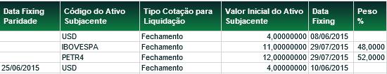 Tela Filtro Consulta Cesta Para que a consulta seja feita não será necessário o