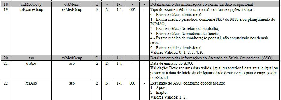 S2220 Monitoramento