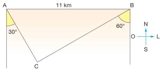 O primeiro está ocaizado no ponto A, e outro à 11 km distante de A, na direção este, no ponto B.