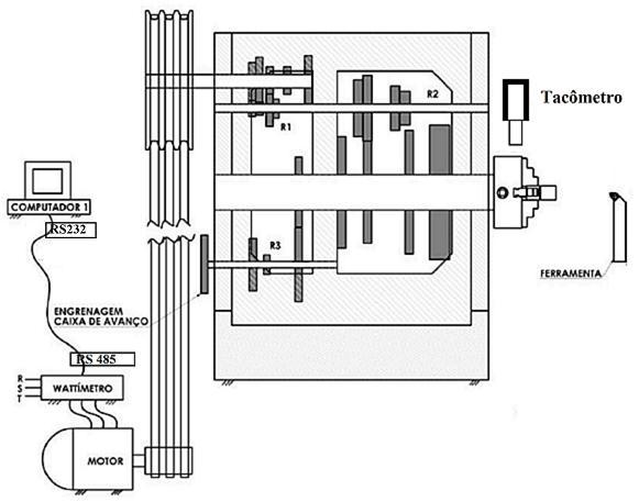 Figura 1 esquematização da montagem dos instrumentos