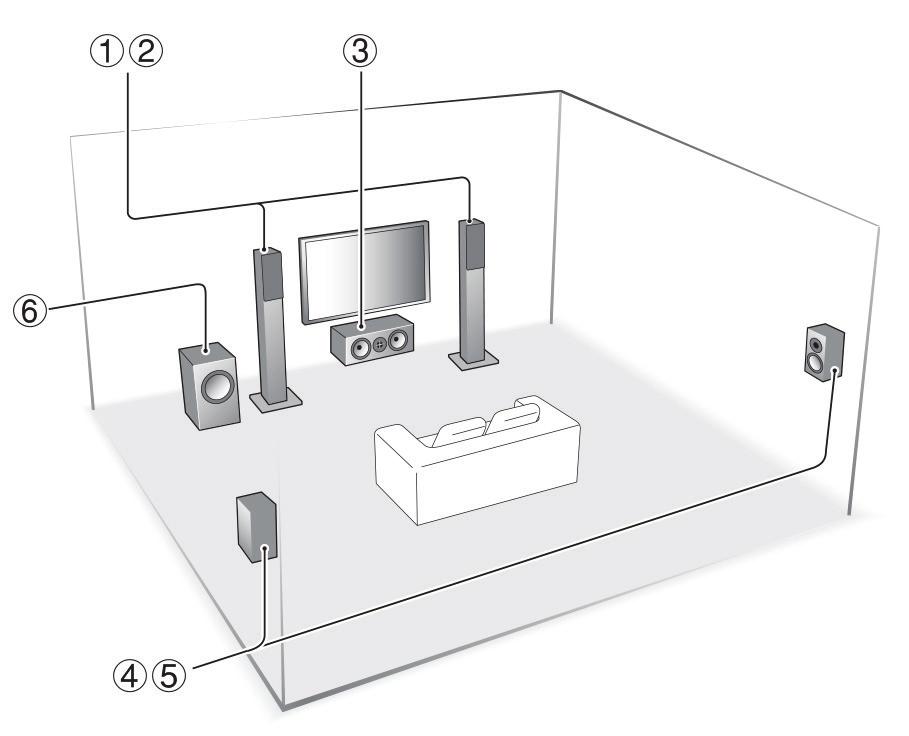 2 Conexões das caixas acústicas Importante: O cabo de alimentação de energia elétrica deverá ser conectado somente após todas as demais conexões terem sido feitas.