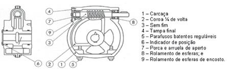 Redutores C: Tipo coroa sem-fim, projetados para acionamento manual, porém, permite facilmente uma automação futura. Estes modelos são utilizados até válvulas de DN 350 para PN16 e DN 450 para PN10.