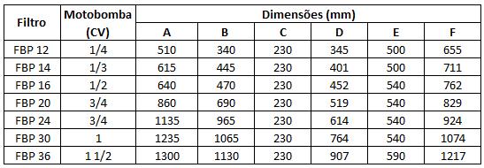 Tabelas 1 - Componentes do Filtro 2 - DIMENSÕES Figura 2 Dimensionamento