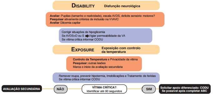 AVALIAÇÃO