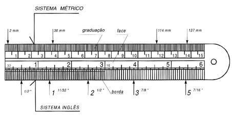 A régua graduada o metro articulado e trena! Introdução A régua graduada, o metro articulado e a trena são mais simples entre os instrumentos de medida linear.