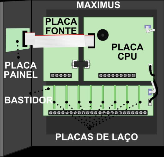 4. A CENTRAL POR DENTRO A caixa de metal da central possui uma tampa frontal móvel com chave de acesso que acompanha o equipamento.