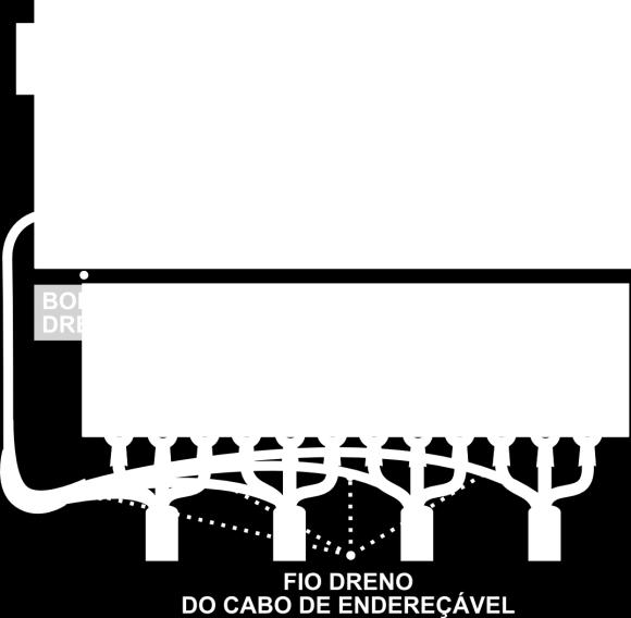 No final do circuito, no último dispositivo, o dreno é mantido isolado, sem conexão.