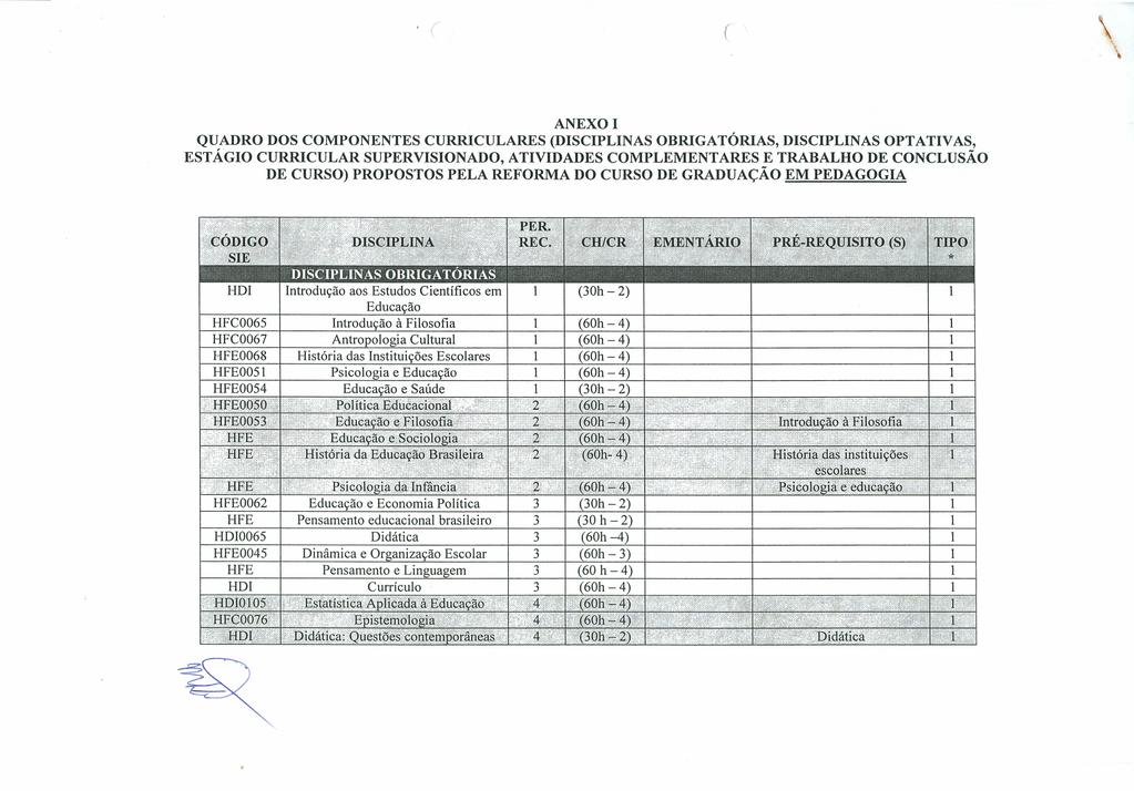 , \ ( \ ANEXO I QUADRO DOS COMPONENTES CURRICULARES (DISCIPLINAS OBRIGATÓRIAS, DISCIPLINAS OPTATIVAS, ESTÁGIO CURRICULAR SUPERVISIONADO, ATIVIDADES COMPLEMENTARES E TRABALHO DE CONCLUSÃO DE CURSO)