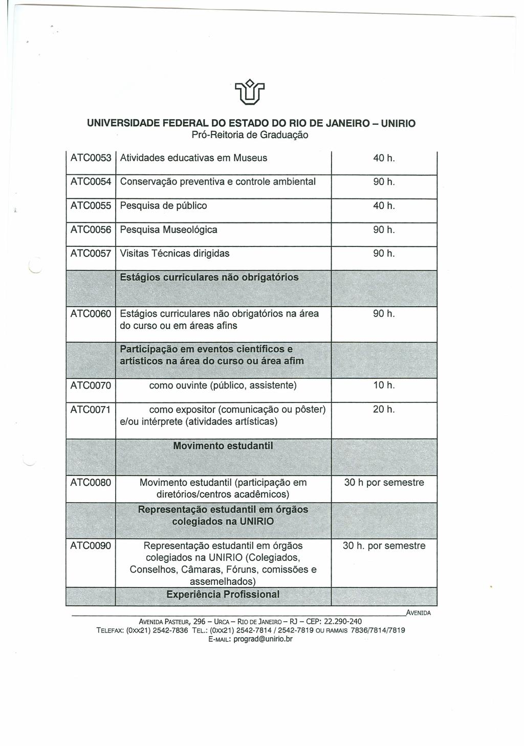 ATC0053 Atividades educativas em Museus 40 h. ATC0054 Conservação preventiva e controle ambiental 90 h. ATC0055 Pesquisa de público 40 h. ATC0056 Pesquisa Museológica 90 h.