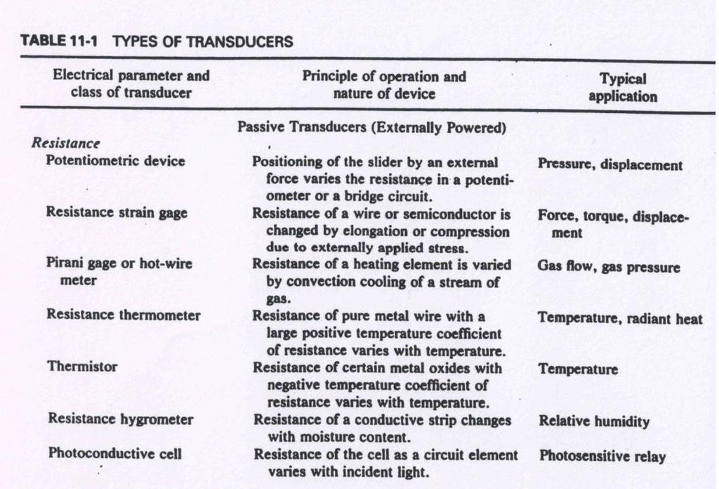 Transdutores (+ condicionador