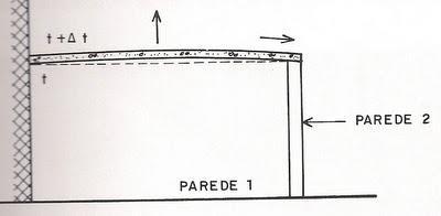 TEMPERATURA SUPERFICIAL NA FACE EXTERNA: LAJES E PAREDES TEMPERATURA SUPERFICIAL NA FACE EXTERNA: