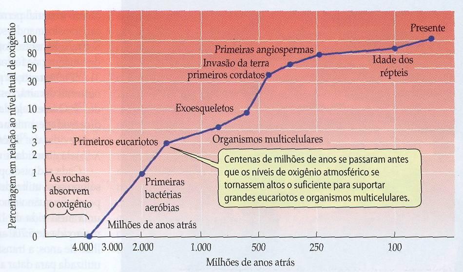 Oxigênio atmosférico