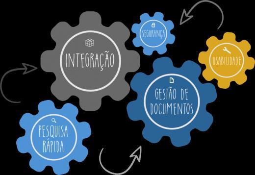 Gestão de Documentos Documentação A gestão de documentos e processos é essencial ao bom