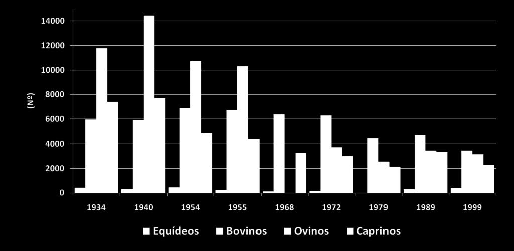 ovinos e caprinos