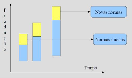 Método da Chance Matemática (ChM) Vantagens - Possibilidade de aproveitar dados de monitoramento nutricional de talhões comerciais, diminuindo consideravelmente o tempo de estimativa dos valores de