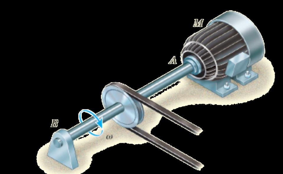 Exemplo O eixo maciço AB da figura deve ser usado para transmitir 5 hp do motor M ao qual está acoplado.