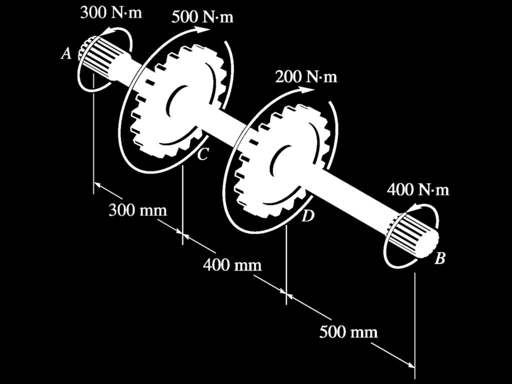 Exercício O eixo maciço de 30 mm de diâmetro é usado para transmitir os torques aplicados às engrenagens. Determinar a tensão de cisalhamento desenvolvida nos pontos C e D do eixo.