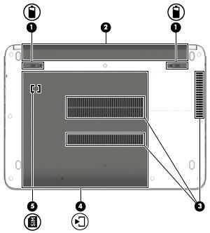 Parte inferior Componente Descrição (1) Fechos de desengate da bateria (2) Solta a bateria. (2) Compartimento da bateria Guarda a bateria.