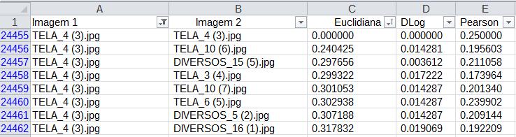 resultado dessa distância indica o grau de similaridade entre duas imagens: valores menores indicam uma alta similaridade, enquanto que valores maiores indicam uma baixa similaridade.