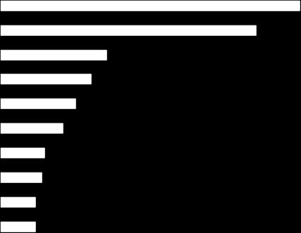 Principais destinos das exportações do Japão Principais destinos das exportações do Japão 2016 ( jan-set) Estados Unidos 0,0% 5,0% 10,0% 15,0% 20,0% 25,0% China Coreia do Sul Taiwan Hong Kong