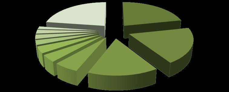 Composição das exportações do Japão Composição das exportações do Japão US$ bilhões Grupos de Produtos 2 0 1 6 (jan-set) Automóveis 103 21,6% Máquinas mecânicas 92 19,3% Máquinas elétricas 72 15,1%