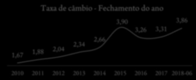 CÂMBIO e BOLSA