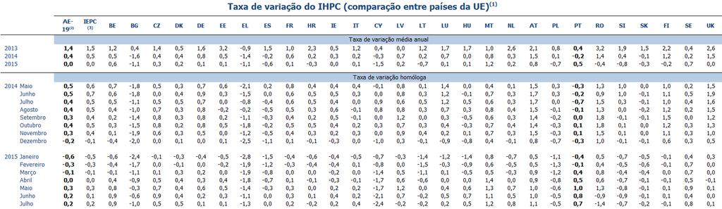 Índice de Preços no