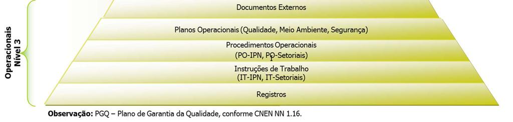 Decisões tomadas pelo ipen / CNEN / órgãos competentes; Fontes de informação externa pertinente para o desenvolvimento de suas competências; Informações a respeito das necessidades e expectativas de