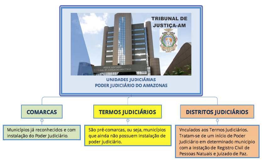 CAPÍTULO II DA COMPOSIÇÃO DA DIVISÃO JUDICIÁRIA SEÇÃO I Das Disposições Gerais Art.