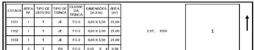 AVALIAÇÃO FUNCIONAL Avaliação subjetiva PRO 007/2003