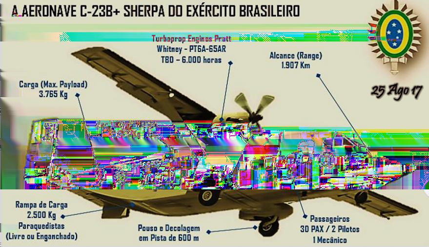 Aviação do Exército Brasileiro terá aeronaves C-23B Sherpa 1 COMANDO LOGÍSTICO PORTARIA Nº 067-COLOG, DE 4 DE AGOSTO DE 2017.