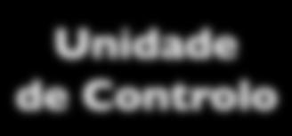 Registos: memórias internas da CPU Os registos são memórias internas da CPU. O seu tamanho é igual à palavra do computador/cpu.