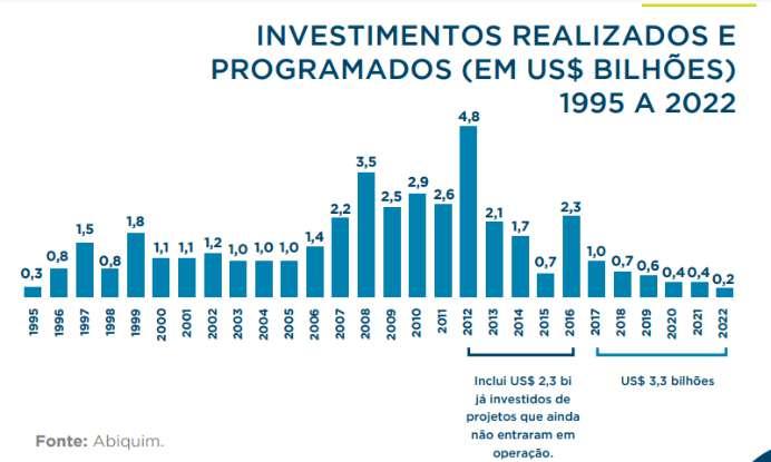 INVESTIMENTOS DA