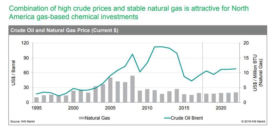 COMPETITIVIDADE DO GAS