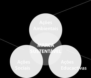 A Associação Educacional Cultural e Assistencial Miesperanza reconhece a importância de incorporar critérios de responsabilidade sócio-ambiental na sua gestão