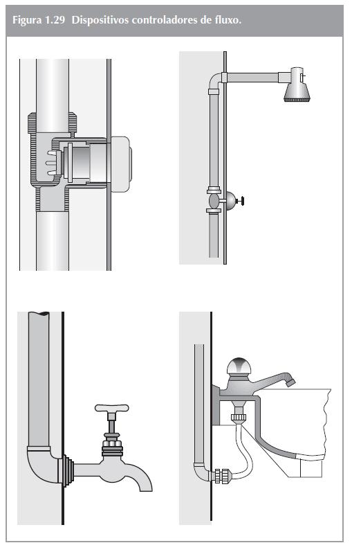 DISPOSITIVOS CONTROLADORES DE FLUXO Controlar, interromper e estabelecer o fornecimento da água nas