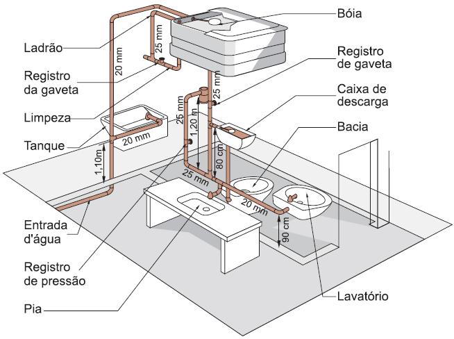 EXERCÍCIO