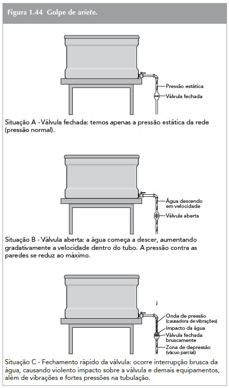 REDE DE