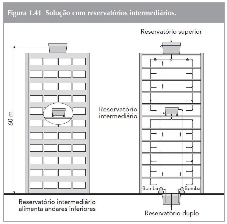 REDE DE