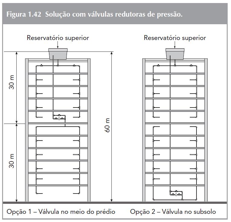 REDE DE