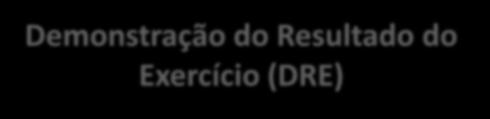 não Circulante Natureza retificadora Devedora PL Natureza retificadora Devedora Demonstração do