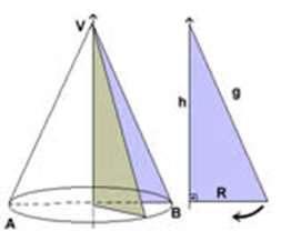 g² = 4² + 3² g² = 16 + 9 g² = 25 = g = 5 Calculando a área superficial, temos: DETERMINAÇÃO DO VOLUME DE UM CONE: O cone é formado através da revolução de um triângulo retângulo sobre um eixo.