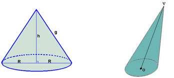 Cone Reto Cone Oblíquo Acesso em 08.09.2014 http://www.brasilescola.com/matematica/cone.htm Se o eixo VO é perpendicular ao plano que contém a base, então o cone é reto.