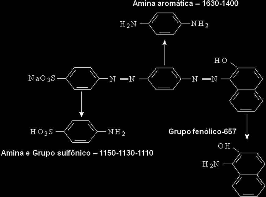 62 sulfônicos (FANCHIANG; TSENG, 2009; JUÁREZ-HERNÁNDEZ et al., 2008; IYIM; ACAR; OZGUMUS, 2008; KHALED et al., 2009).