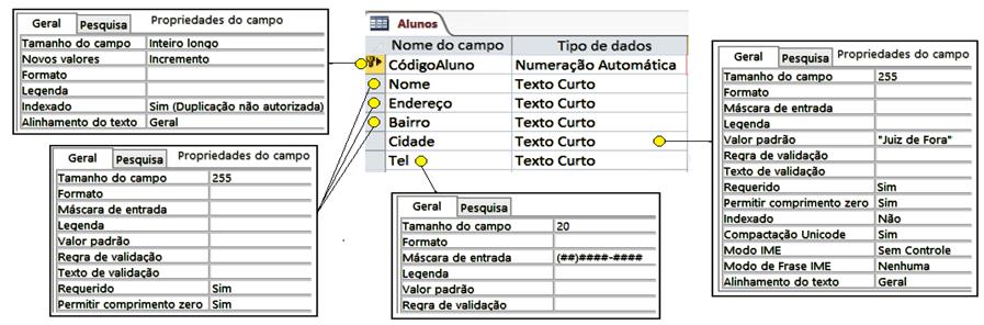 PROPRIEDADES DA TABELA